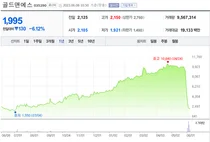 '주가 급락 사유 없다고 했는데'...골드앤에스, 또 급락