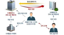 국세청, 일감몰아주기' 1635개社·2039명에 신고납부 통보