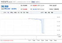 무더기 하한가 5사 