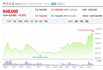 2차전지 양극재에 '몰빵' ETF, 상장 이틀 개인들 145억원 샀다