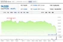 GS건설, 검단아파트 총체적 부실 판명..19% 폭락에 3천억 증발