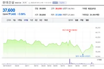 건설주, 우크라이나 재건 테마 단타 놀이터?