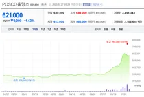 '점심 먹긴 글렀네'..2차전지 변동성 확대에 긴장하는 투자자들
