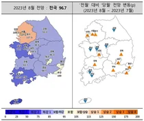 전국 주택사업경기전망 2년 2개월만에 최고치
