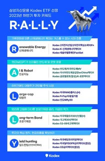삼성자산운용, 하반기 ETF 투자 키워드 '랠리(R.A.L.L.Y)' 제시