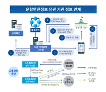 마크애니, '블록체인 기반 드론 운항안전정보 서비스 구축 사업' 수주