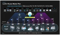 '다 계획이 있었구나'..루닛, 2033년 매출 10조 발표에 '번쩍'