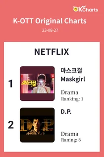 K-OTT Original Charts - 8월 27일 기준