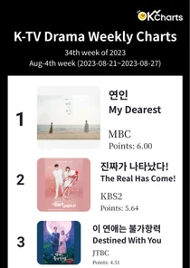 K-TV Drama Weekly Charts - 8월 4째주 (8/21 ~ 8/27)