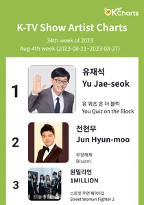 K-TV Show Artist Charts - 8월 4째주 (8/21 ~ 8/27)