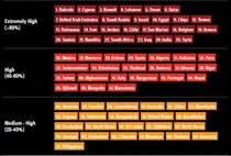 인류의 4분의 1 사는 25개국이 극심한 물 위기에 처해 있다