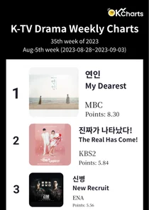 K-TV Drama Weekly Charts - 8월 5째주 (8/28 ~ 9/03)