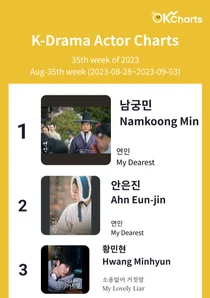 K-TV Drama Actor Charts - 8월 5째주 (8/28 ~ 9/03)