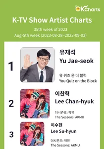 K-TV Show Artist Charts - 8월 5째주 (8/28 ~ 9/03)