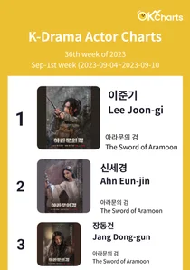 OK Charts TV 드라마 배우 주간 차트 - 9월 1째주 (9/04 ~ 9/10)