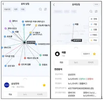 NH투자증권, 종목 정보 그래프로 구현한 '종목탐험' 서비스 출시