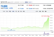 알테오젠, 주가에 불지른 애널리스트가 '컨빅션 바이'를 외쳤다