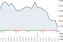 다우지수 400p 폭락, 3월 이후 하루 최대 낙폭