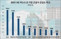 중흥, 비수도권 건설사 관심도 1위...계룡건설 2위