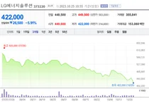 일본, 중국은 오르는데...2차전지에 짓눌린 국장