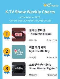 OK Charts TV 예능 주간 차트 - 10월3째주 (10/16~ 10/22)