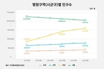 몸값 비싸진 서울 청약 대신... 서울 접근성·직주근접 갖춘 수도권 청약 관심 ↑