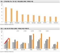 게임주 실적 발표 앞두고 공매도 금지..