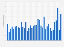 중국, 해외 직접 투자 급감으로 어려움
