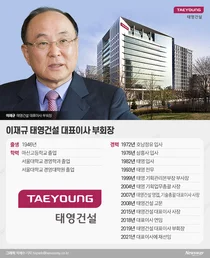 태영건설, PF대출잔액 4.4조원..작년말 대비 5천억'↑'