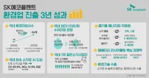 SK에코플랜트, 환경업 진출 3년 성과 공개...최고·최초·최다 기록 쏟아내