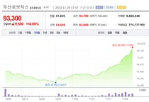 공매도 금지에 다시 등장한 '패낳괴'..수괴는 에코프로머티·두산로보틱스
