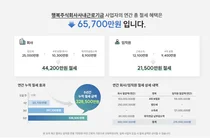 비즈플레이, 사내근로복지기금 세제 혜택 계산기 오픈