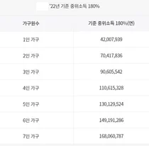 청년도약통장으로 내집마련 해볼까