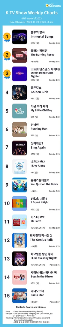 OK Charts TV 예능 주간 차트 -11월4째주 (11/20~ 11/26)