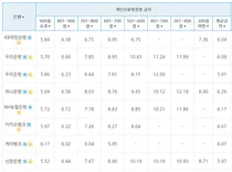 연말 목돈 맡길 땐 '인뱅' vs. 대출받으려면 우리은행으로