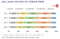 분양가 고공행진에 ...