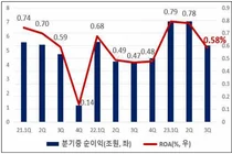 '관치 칼바람' 금융지주사..'변화' 보다 '안정 '