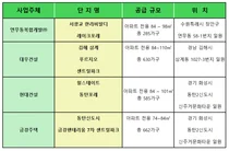 각종 바이러스 기승에...자연환경 품은 숲세권·공세권 아파트 인기