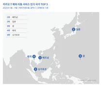 카카오T, 해외 서비스 베트남 가장 많아…작년 대비 7배 성장