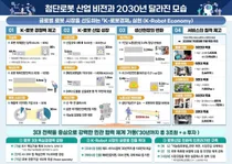 서비스 로봇 개발에 2030년까지 3조 투자한다..첨단로봇산업비전 발표