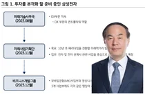 삼성전자 현금성자산 100조..투자처 어디?
