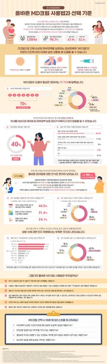 피에르파브르 코리아 