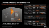 AMD, '온디바이스 AI' 프로세서 ‘라이젠 8000G’ 시리즈 출시