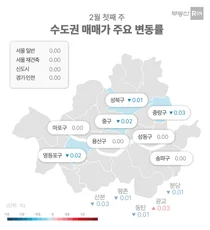 수도권 아파트, 설 연휴 앞두고 