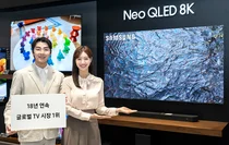 삼성전자, 글로벌 TV 시장 30% 점유…18년 연속 1위 달성