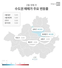 서울 아파트 매매 · 전세가격 동반 ‘보합’