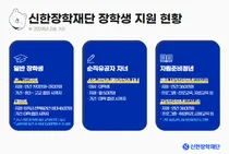 신한장학재단, 장학생 100명 선발..미래세대 육성