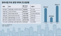 공사비 갈등에 정비사업 리스크 확산...아파트 공급절벽 위기감 커져