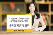 KB자산운용, 미국 대표지수 ETF 저렴한 보수로 자금 유입