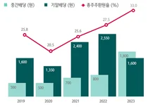 하나금융지주, 사내이사 3인 체제로..주총 통과